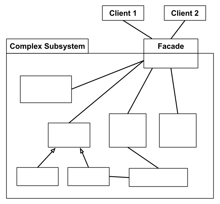 architectural facade diagrams